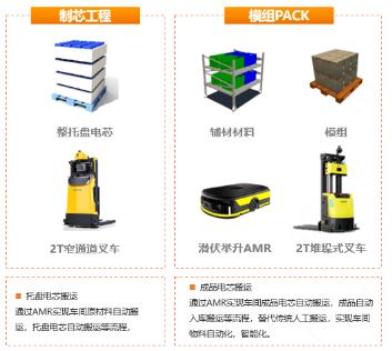 华睿科技“机器视觉+AMR”助力锂电行业提质增效