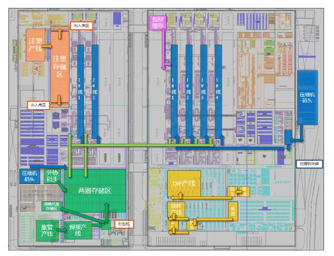 案例分享 | KUKA AMR助力家电行业柔性化升级                           