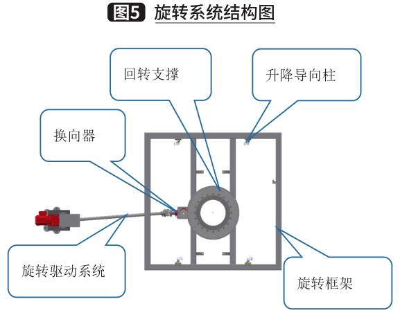 一种升降旋转物流设备的设计