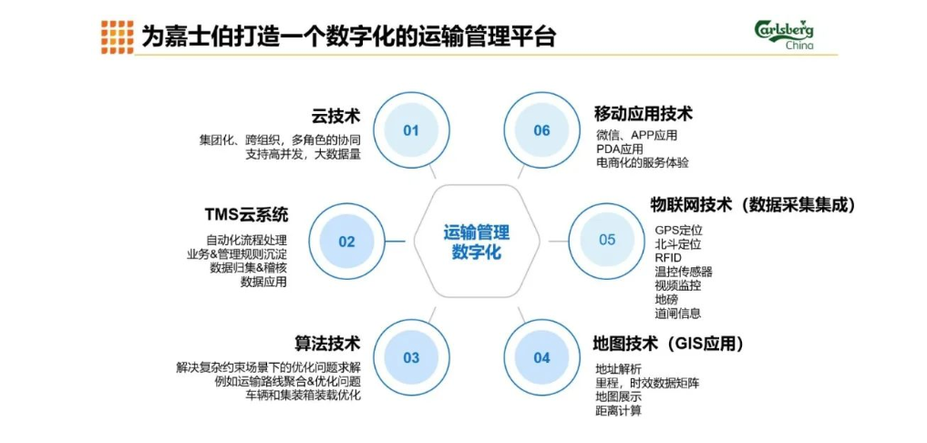 科箭TMS云助力嘉士伯扬帆27，酿造更美好的现在和未来