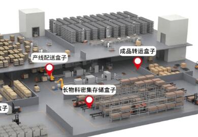 木牛流马为某化工集团提供月台自动出入库解决方案 
