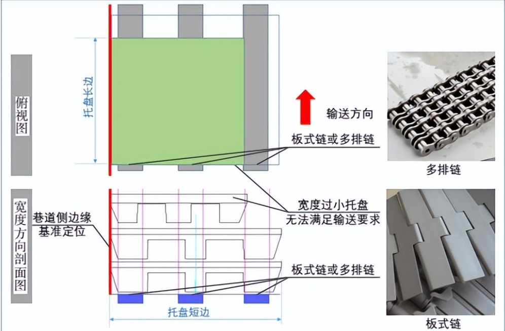 多托盘混用自动化立体仓库的规划设计