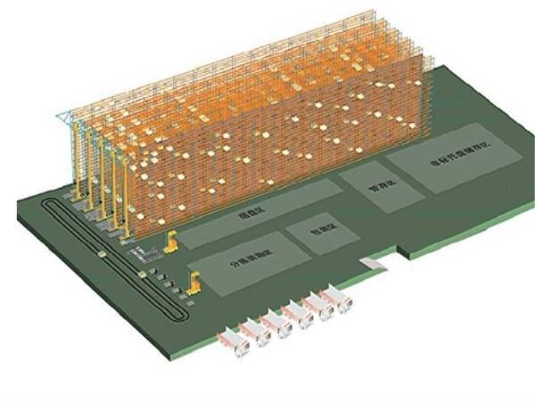 自动化立体仓库建设时需做好哪些规划与评估工作？ 