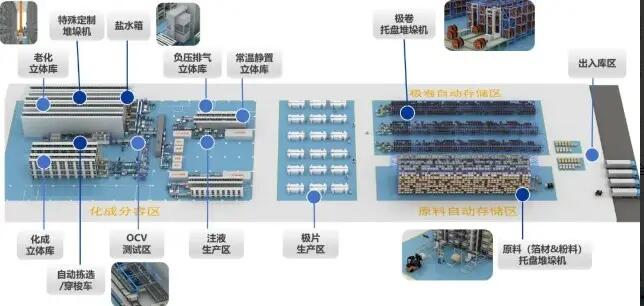 新能源锂电行业物流机器人解决方案