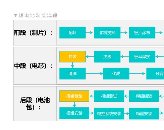 助力「锂电行业」释放物流新动能！这家机器人企业再添锂电行业成功案例！