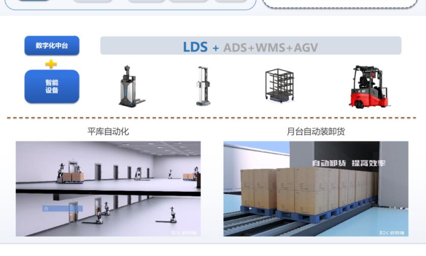 新能源赛道高歌猛进，这家物流集成商在物流数字化方向快速崛起！