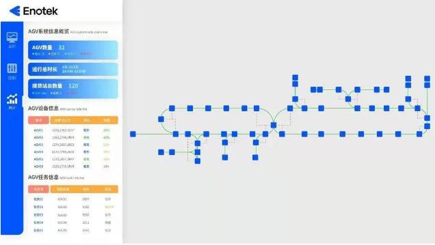 安歌科技Enotek AGV调度管理系统，数智大脑让AGV更懂你