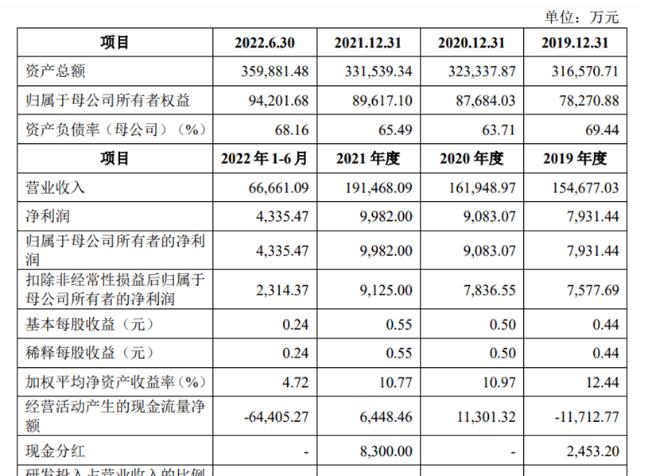 年销售19亿元-物流系统集成商-近登陆创业板，股价大涨超46%！