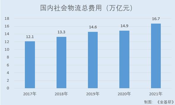 昆船智能：智能物流需求扩大行业前景广阔 重创新核心技术关键指标国内领先