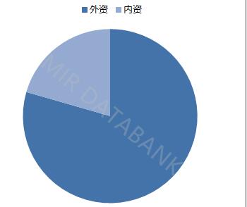 锂电机器人，在新能源路上狂飙