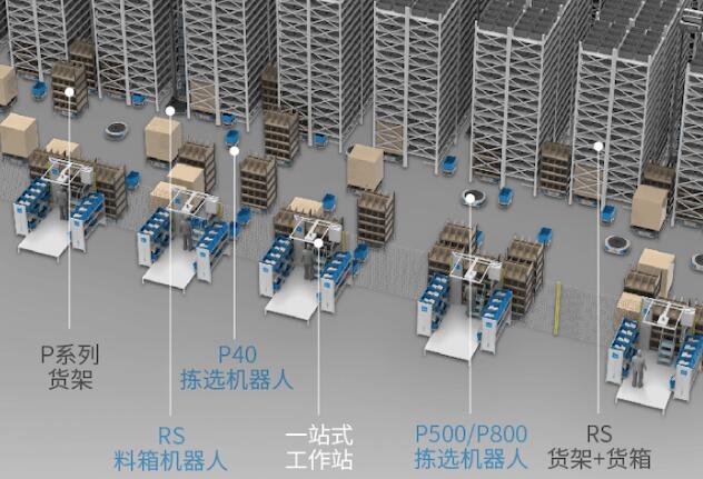 极智嘉发布全新 '大中小件全兼容料箱机器人方案 RoboShuttle Plus'