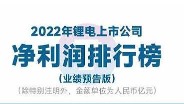 锂电企业业绩预告风云：2022年净利润超1300亿元，前十名占比超77%