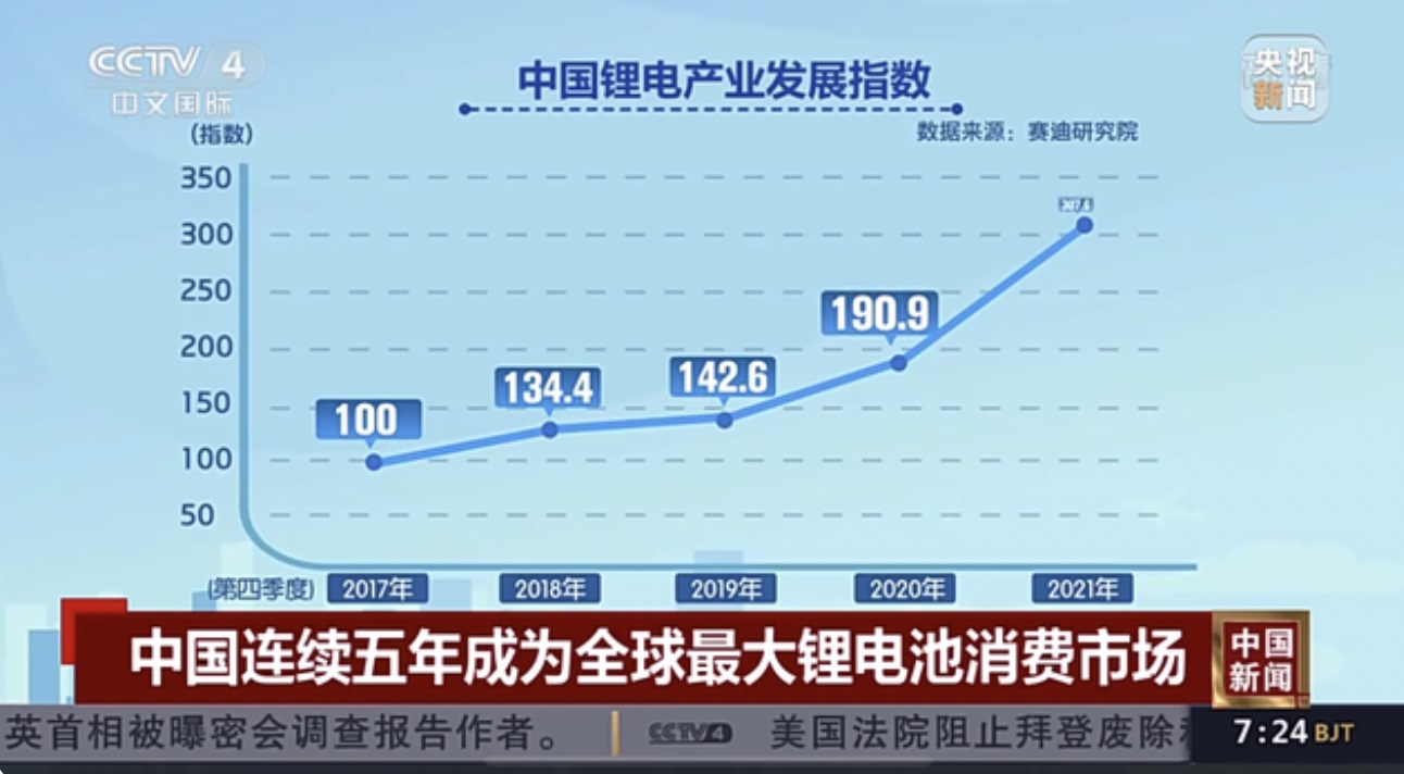 海外电动化市场快速增长 中国锂电产业链全球化加快