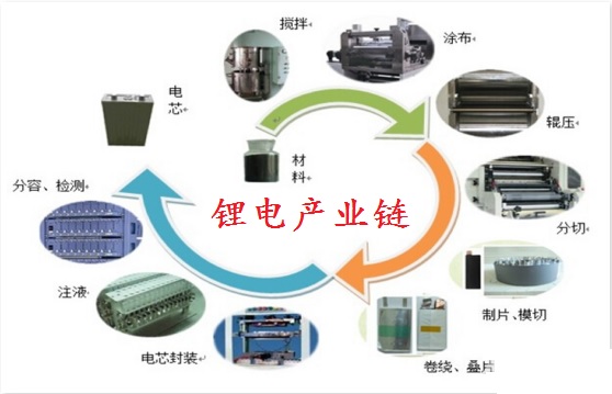 锂电产业链业绩超预期——700家深市公司业绩“预喜” 