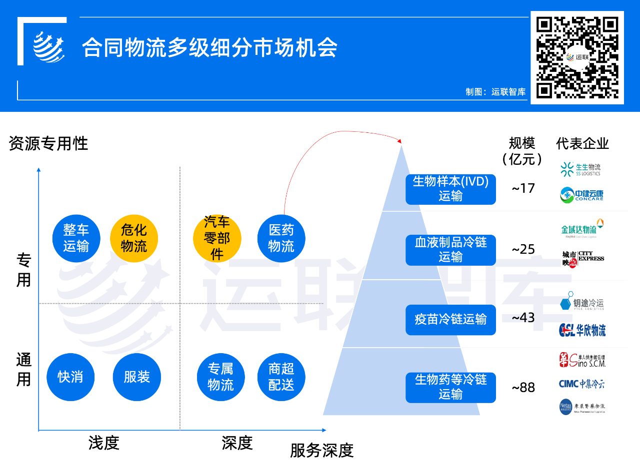 拒绝顺丰入股，凭6亿营收获60亿估值，这家物流企业要上市了