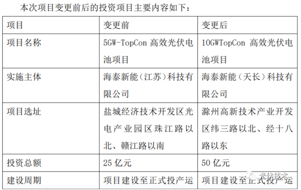 10GW-TOPCon 光伏电池项目签约