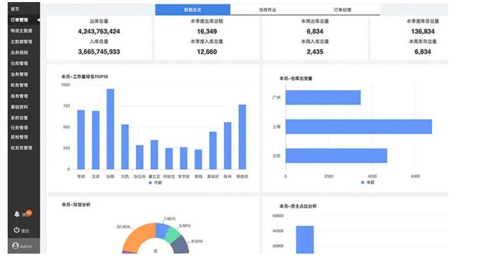 休恩科技为制造业提供产线仓配智能集成解决方案