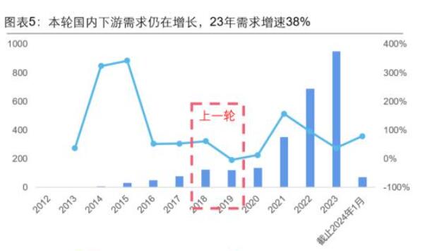 锂资源开发频出政策利好，锂电企业静候困境反转