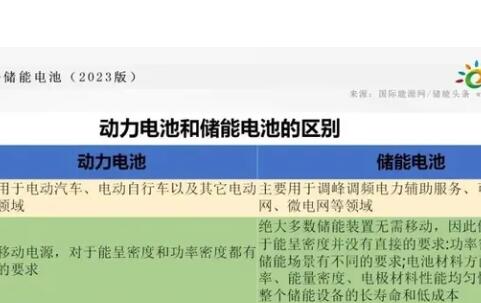 储能电池产业链全景图谱（2023版）