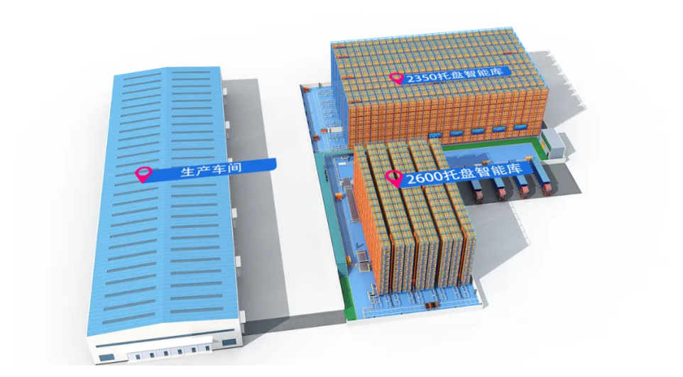 宇锋智能赋能大型家具企业仓储物流智能化升级