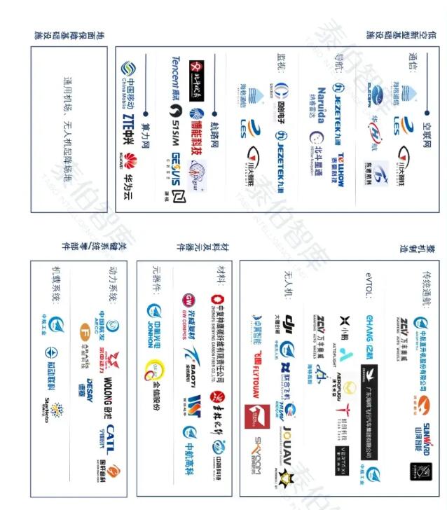 泰伯智库发布中国低空经济产业链图谱（2024）