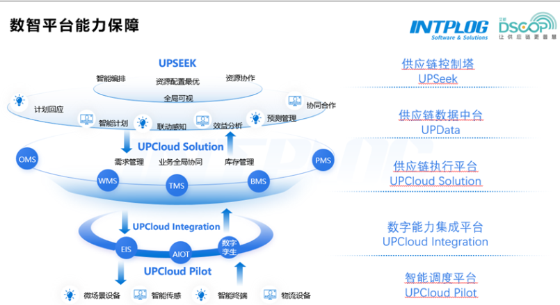 普罗格助力蕲春“李时珍”品牌走向全国！艾都数智云仓受邀参与抖音电商蕲春蕲艾招培会